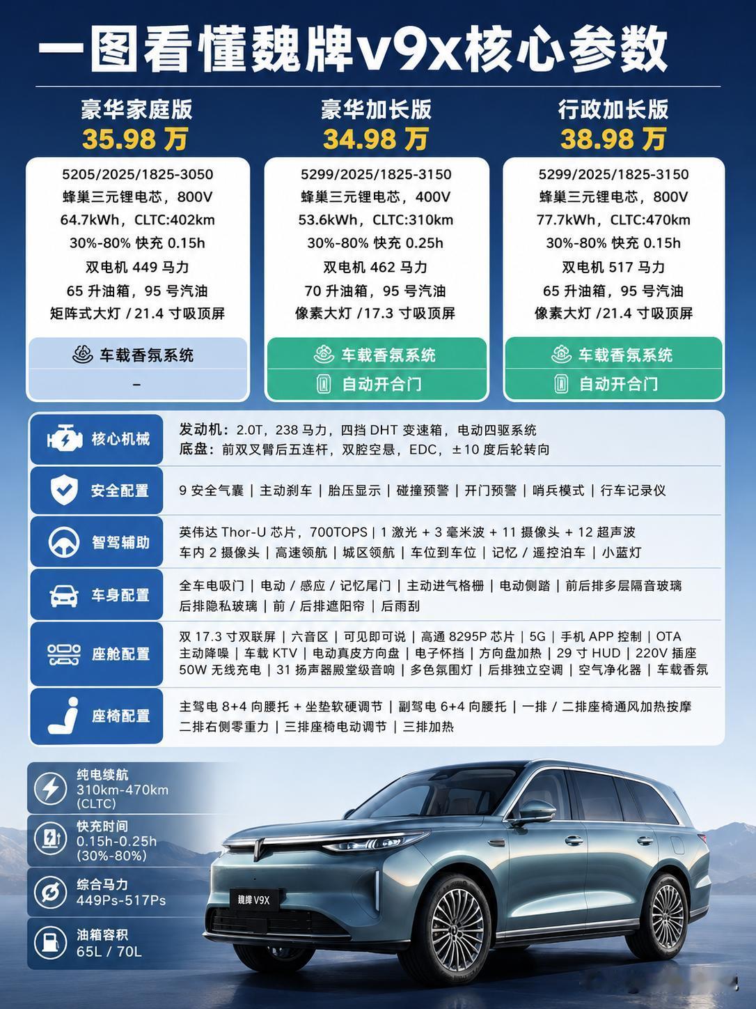 34.98万起，魏牌V9X这波定价真绝了！就在今天，魏牌全新旗舰V9X正式上