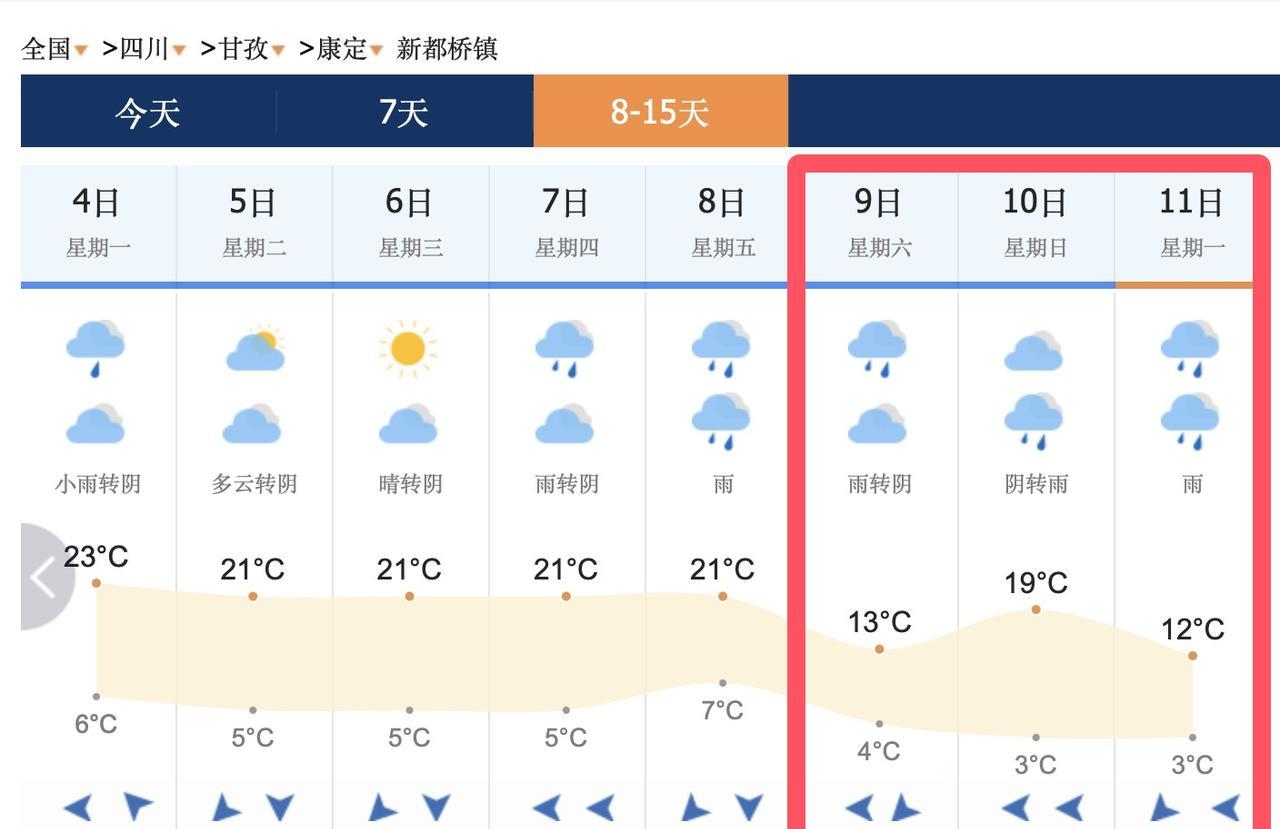 悲催！超级计算机认为，8月9日，重庆，成都，川西，同步降雨降温！也就是说，7月2