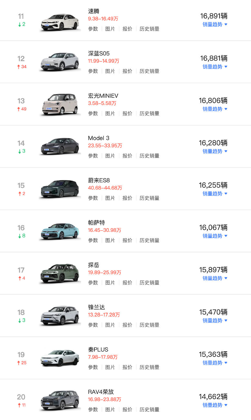 看出什么趋势？