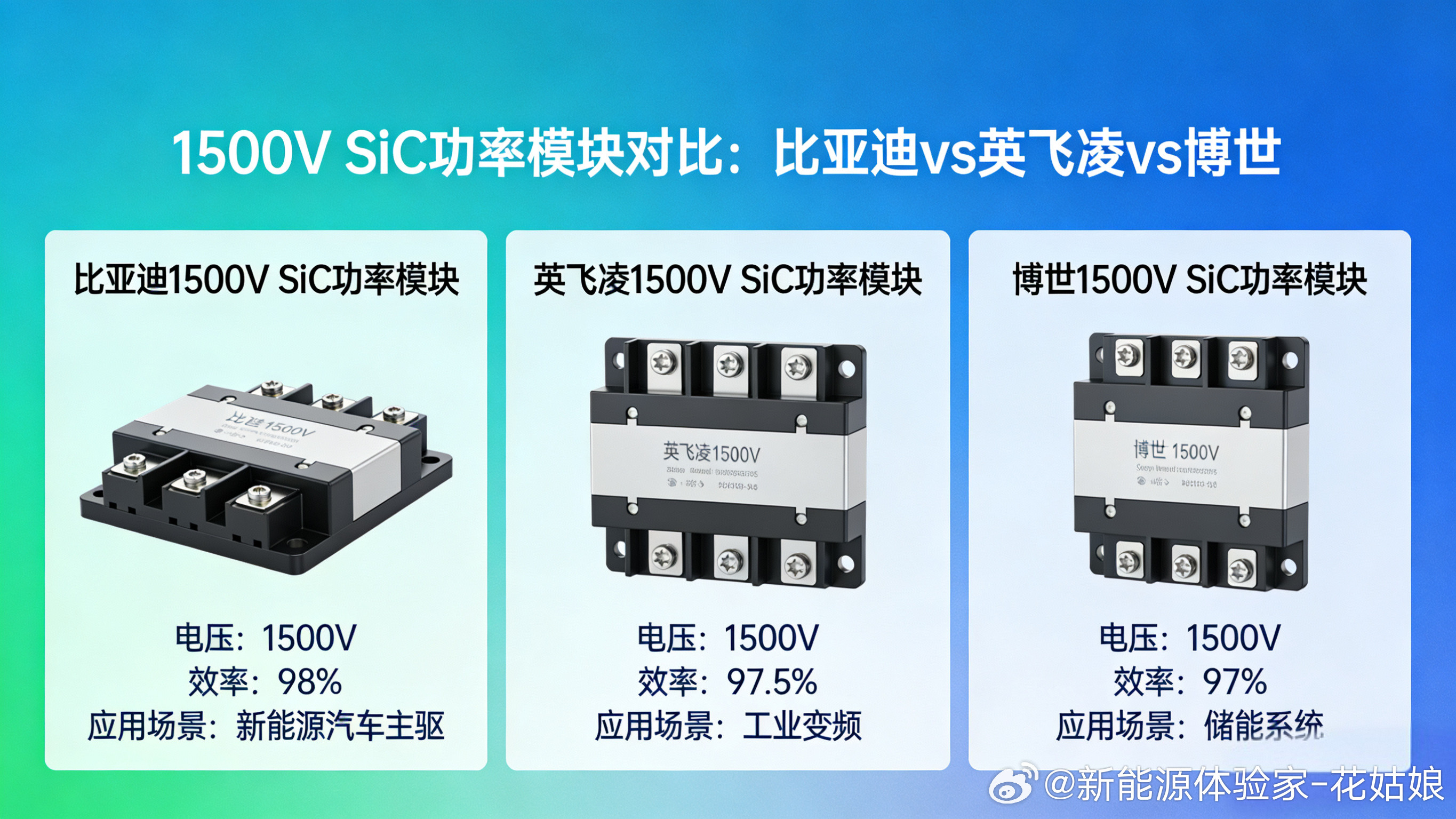丰田急了！砸570亿收购亏损罗姆补功率半导体课，比亚迪早已在碳化硅赛道遥遥领先！