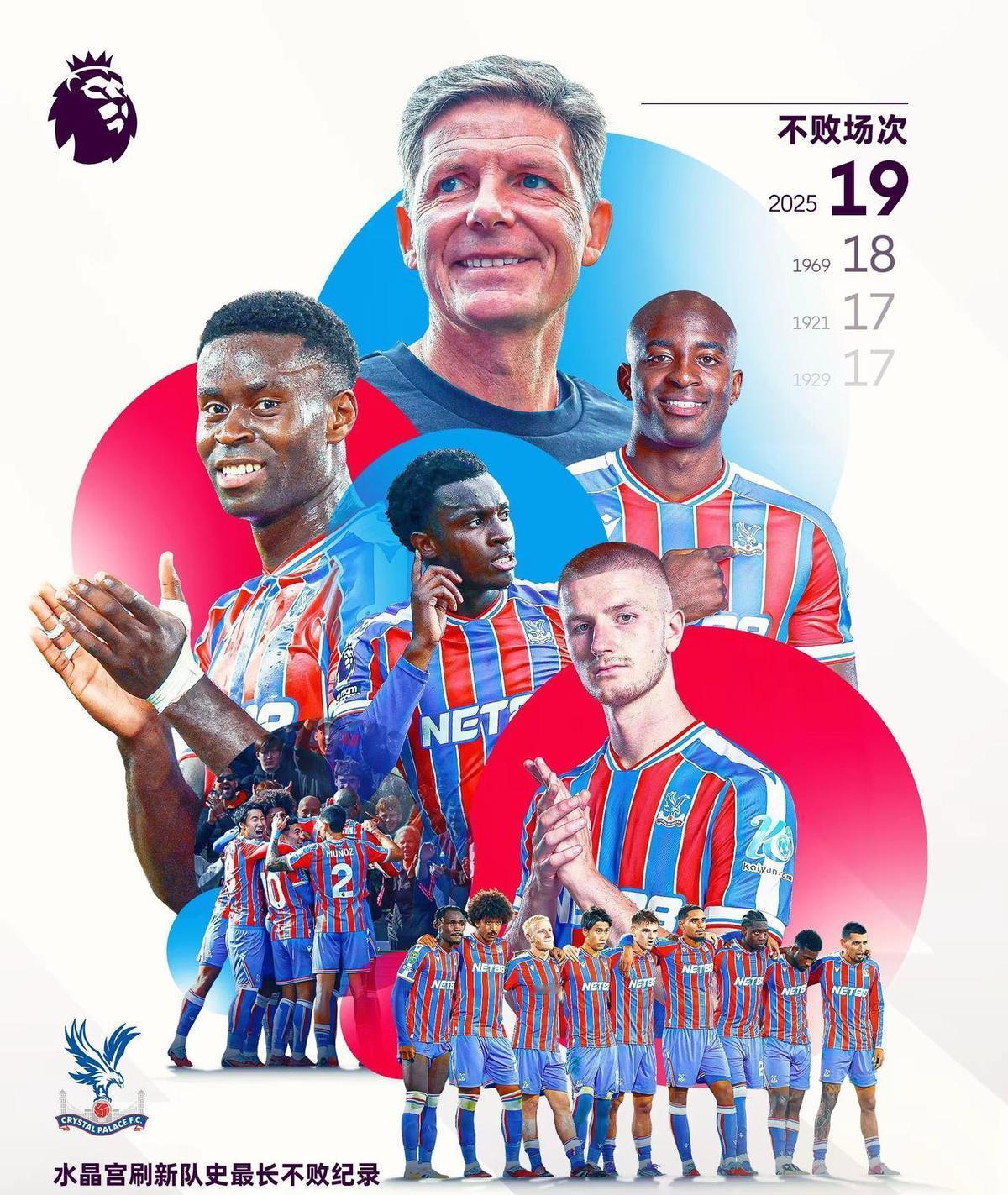 水晶宫这19场不败，不是玄学，是真把防守当饭吃。场均丢不到半球，比当年蓝军还稳