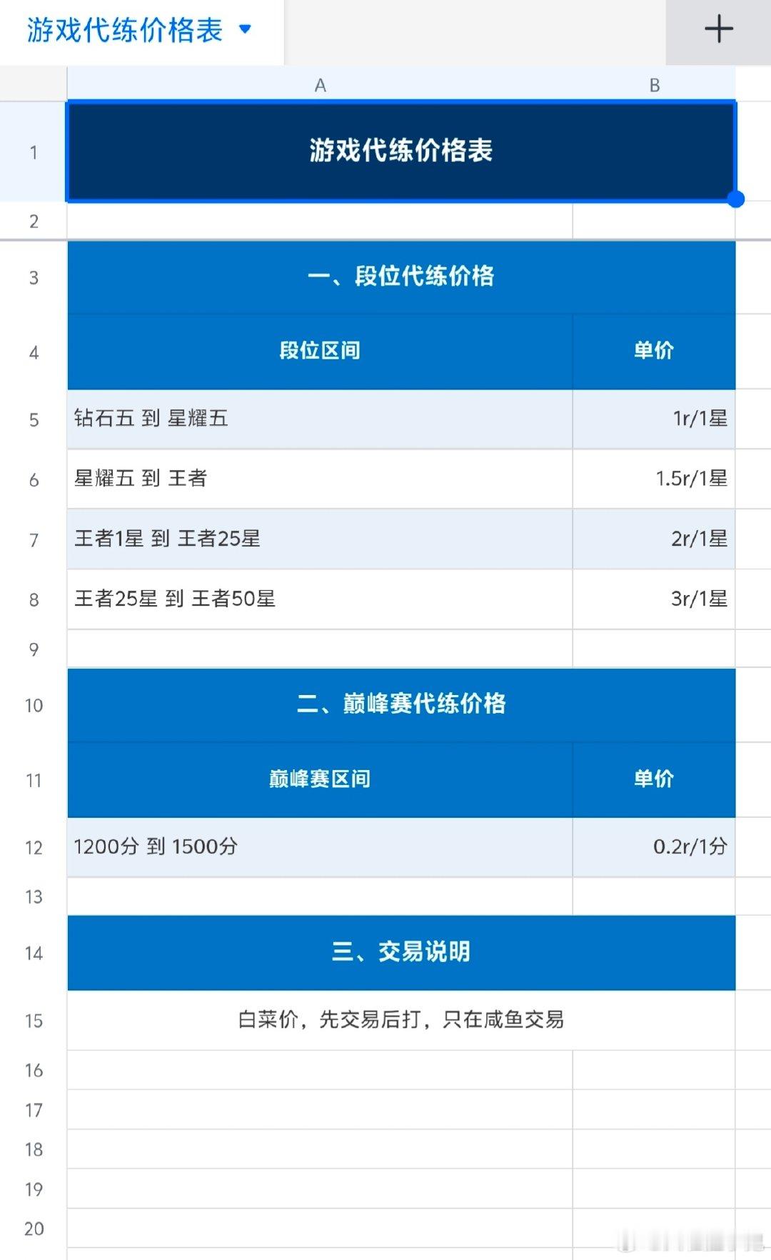 诚信代打，除了咸鱼，其他平台不会有任何交易聊天加好友#王者荣耀#​
