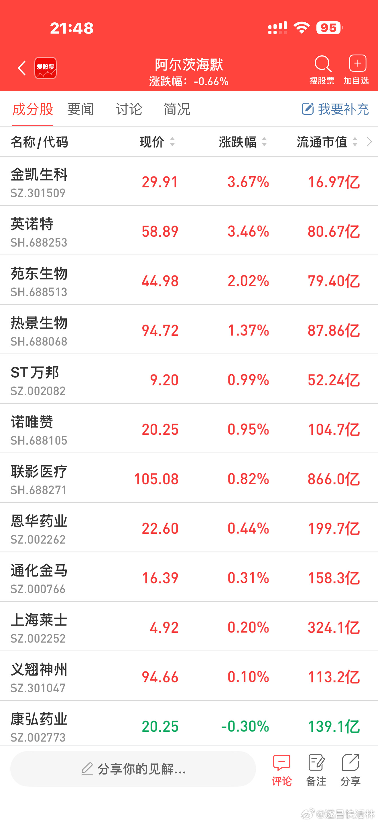 a股创新药【全球首个居家治疗的阿尔茨海默病创新药皮下自动注射笔在中国获批】从卫