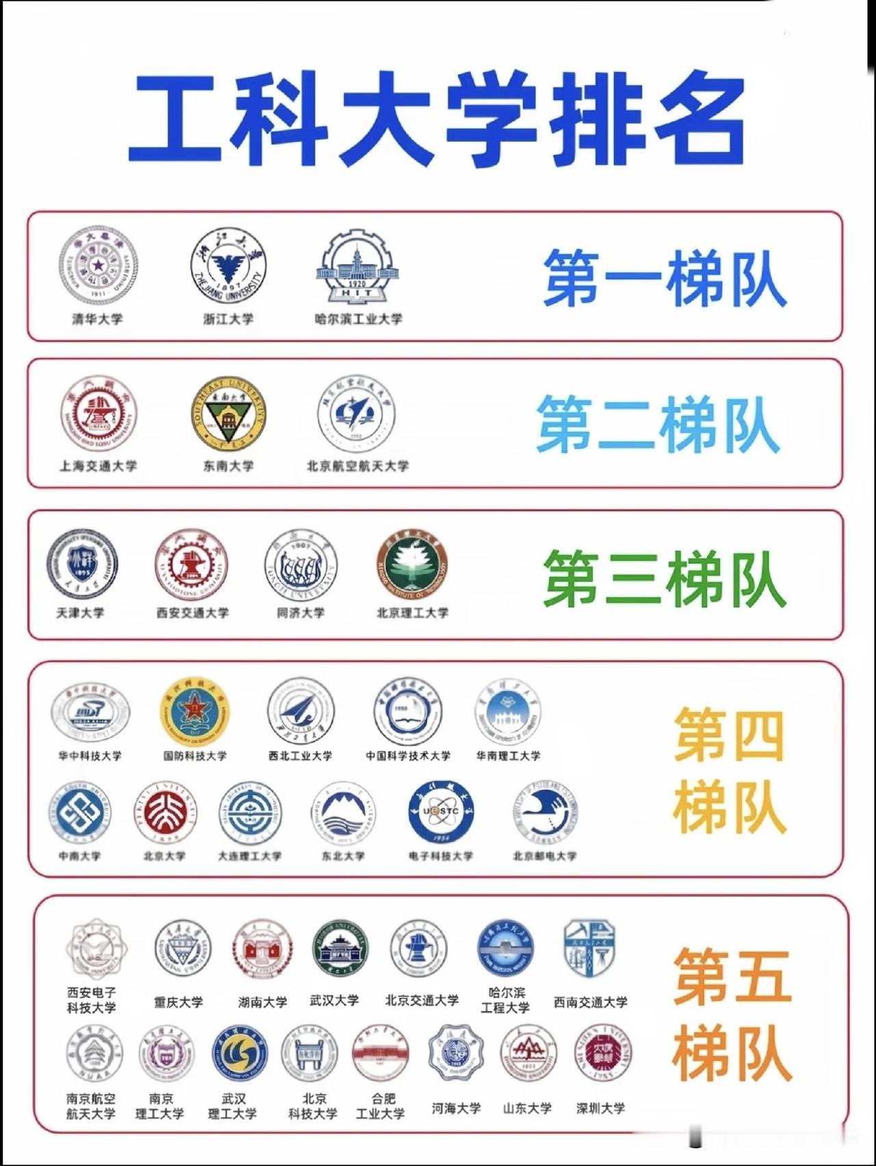 志愿填报参考:工科大学排名。高考志愿报告工科志愿填报