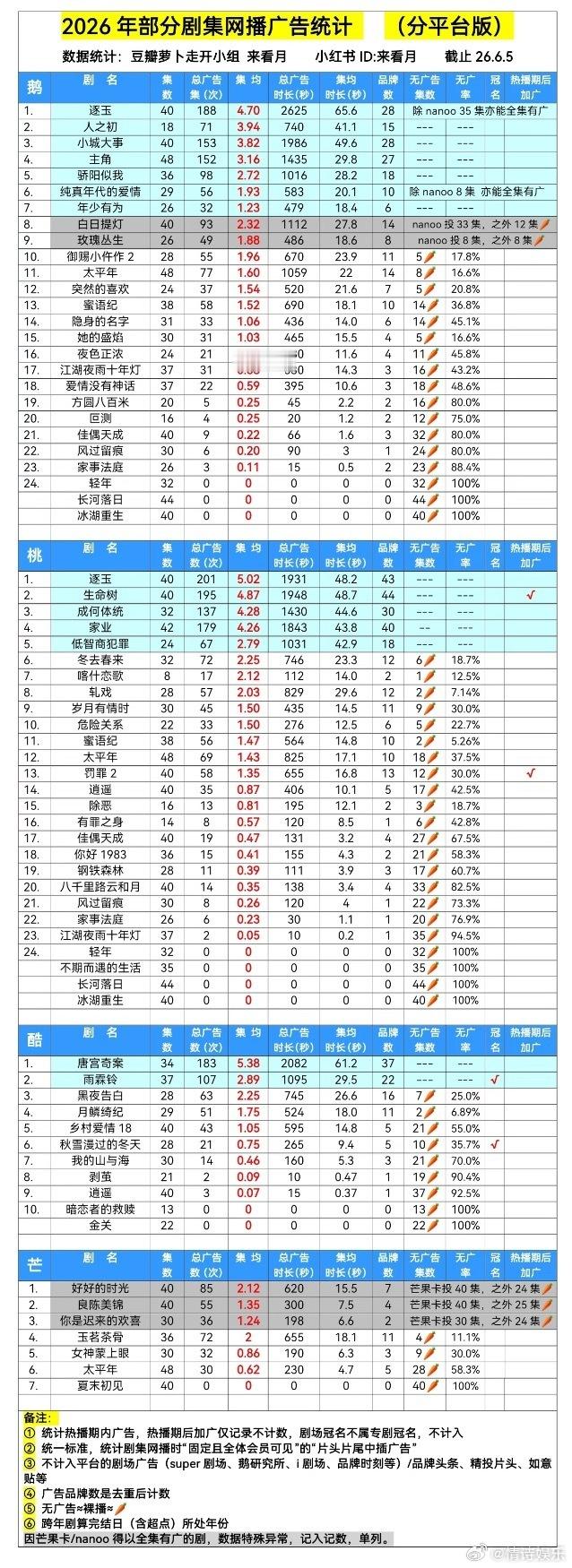 2026满广剧集2026满广剧集统计原来这些剧集满广啊，不过好像都在意料之内