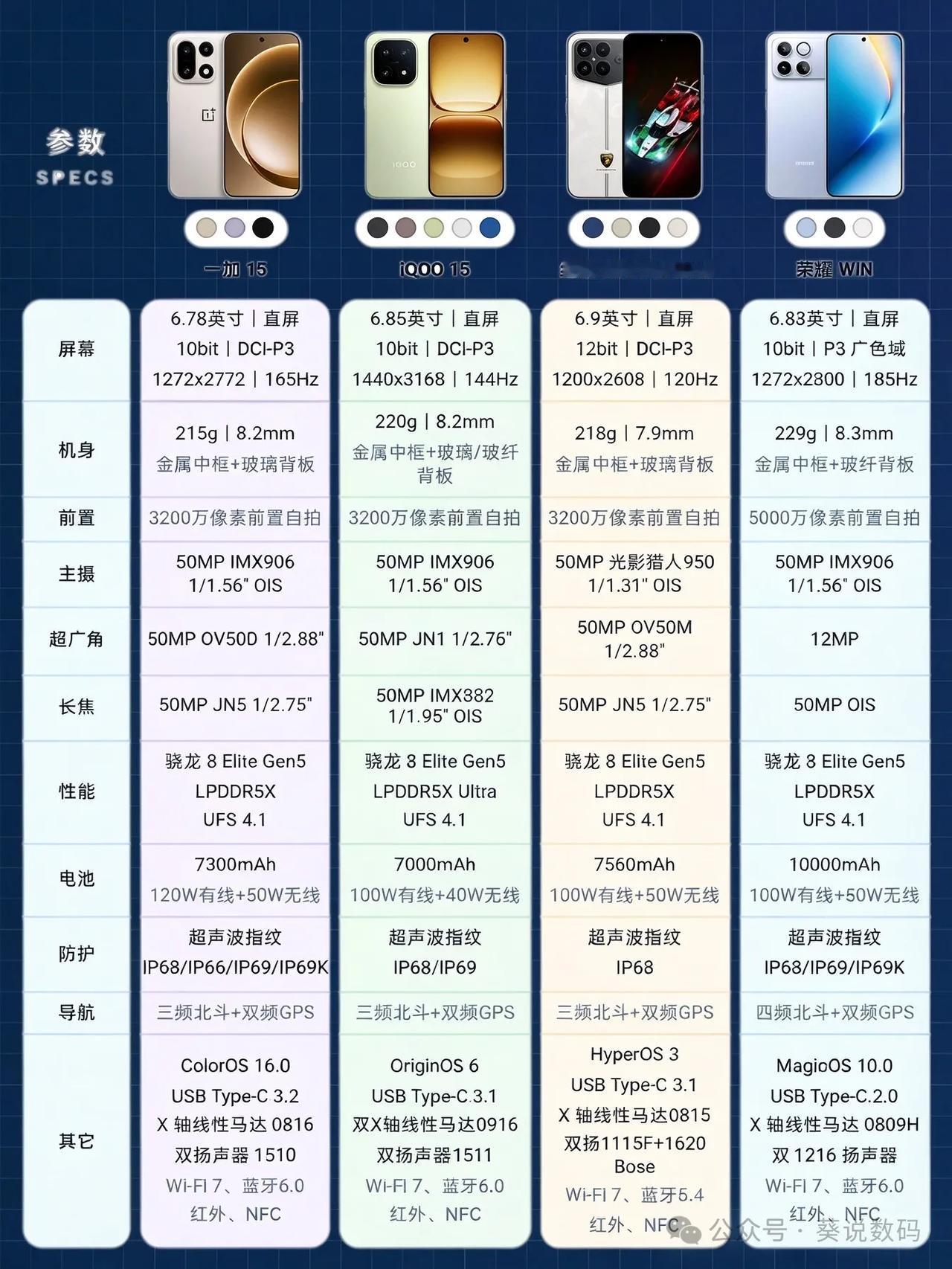 别等新款了！这四款“过气”旗舰现在真香！最近手机涨价太多了，新机出来动不动就上