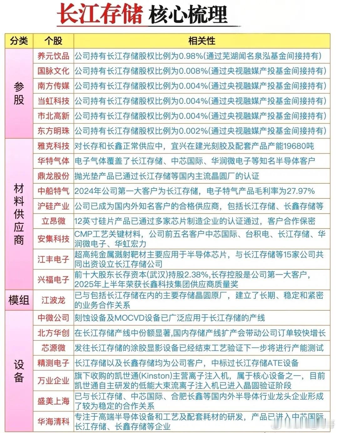 半导体芯片国产替代大事件！周末重磅消息，长鑫存储科创板IPO申请获上交所正式受理