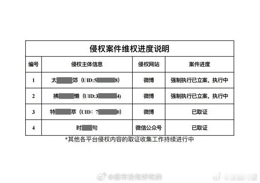 于适最新维权进度