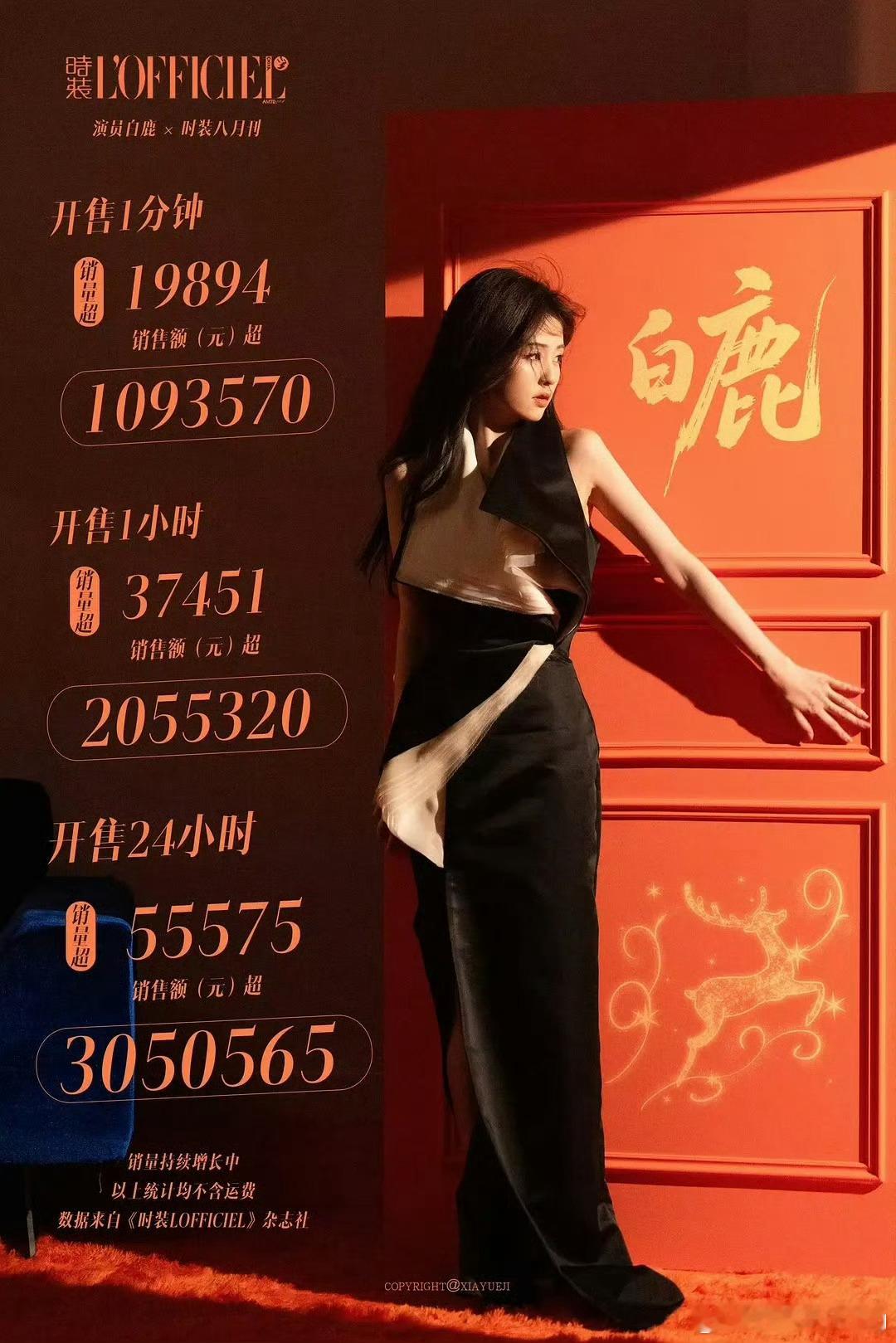 白鹿二登时装24h散买官方销售额超305w[吐舌头眯眼睛笑][吐舌头眯眼睛笑]空袭杂志，无预告，无催