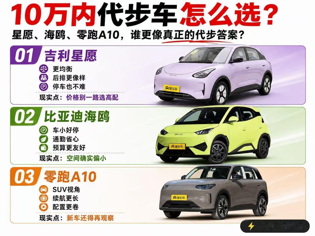 预算10万内，星愿、海鸥、零跑A10谁更像真正的代步答案？ 10万以内买第一