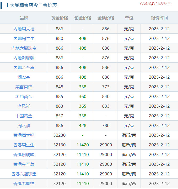 黄金价涨的太可怕了，跟以前涨房价一样疯狂