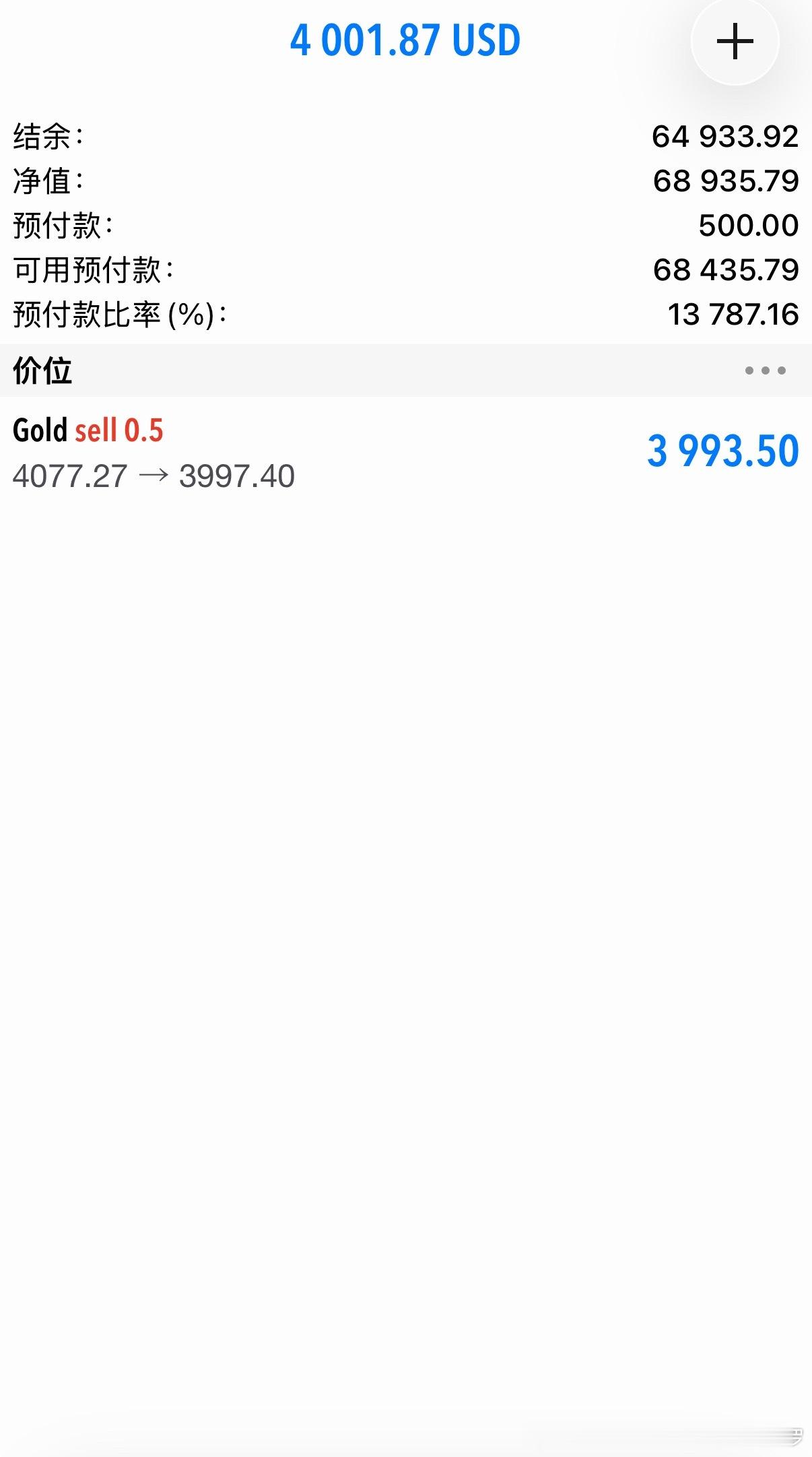 下破4000，口子打开了空间就更大了，这一单朝千点进攻黄金黄金首席专家-老罗黄金