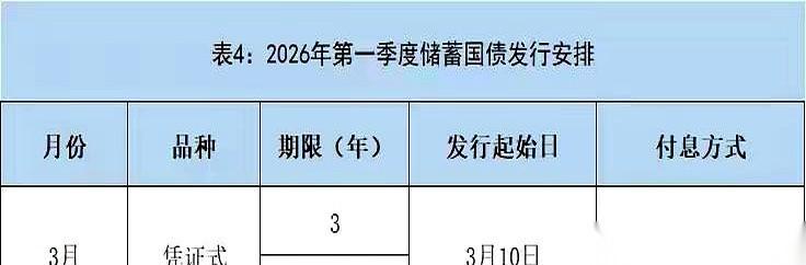 2026年国债利率一出来，我滴个乖乖，我反复确认了好几遍。三年期，1.63%。