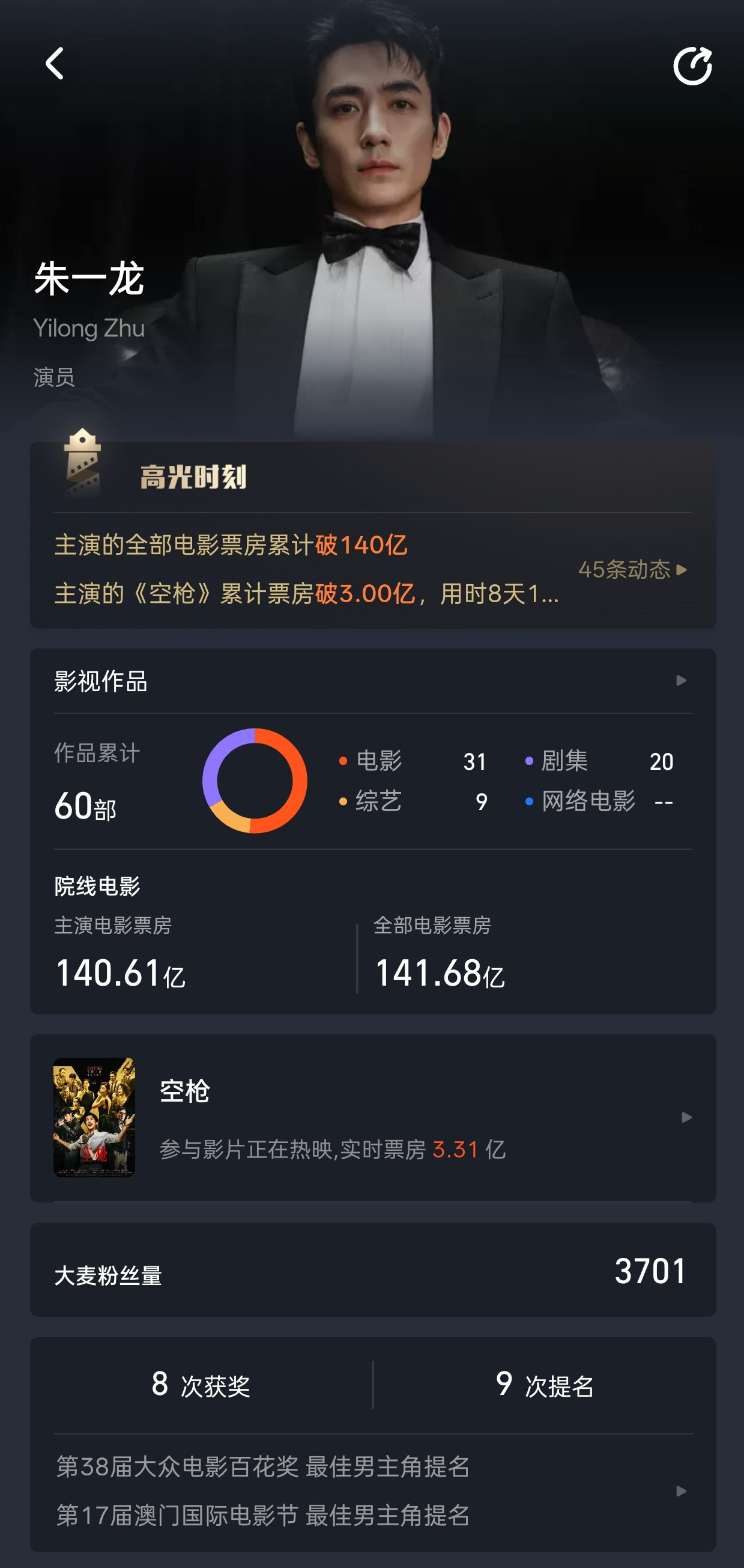 谁懂朱一龙这个履历到底有多漂亮啊.....主演票房140亿里80亿都是一番大男主