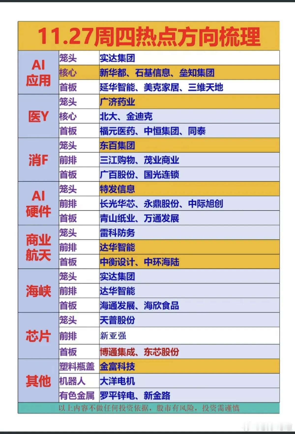 11.27周四市场热点+投资逻辑！1.智能体ai应用2.医药商业，流感3.大