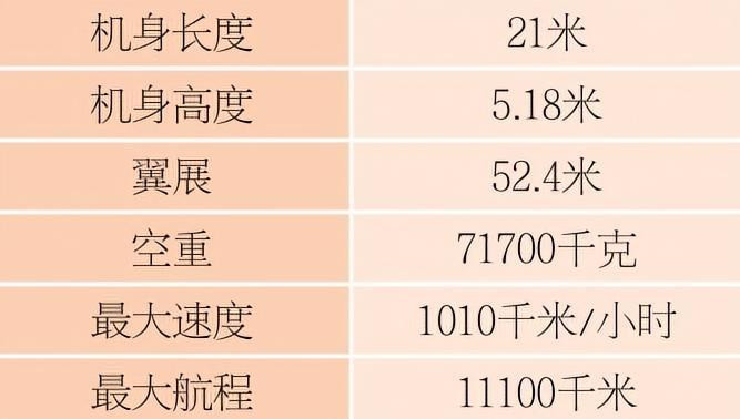 每天认识一件兵器B-2“幽灵”轰炸机英文名称：B-2Spirit研制国家：美