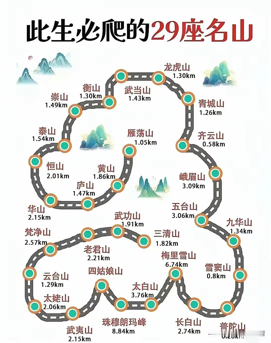 有多少人一生可以爬完这29座名山。