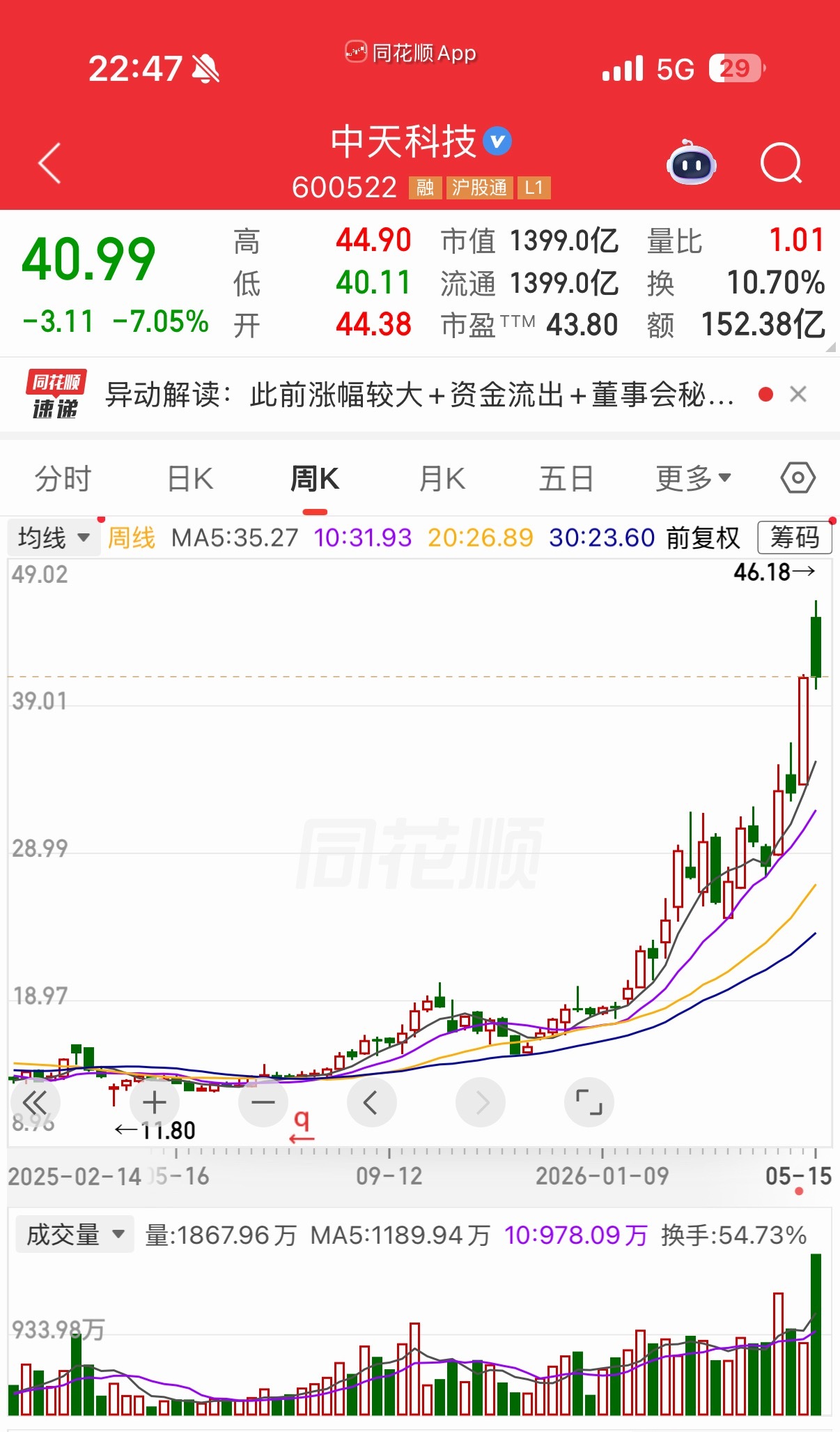 中天科技：全球抢单、订单锁至2028年，本轮行情核心是“AI算力刚需+全产业链垄