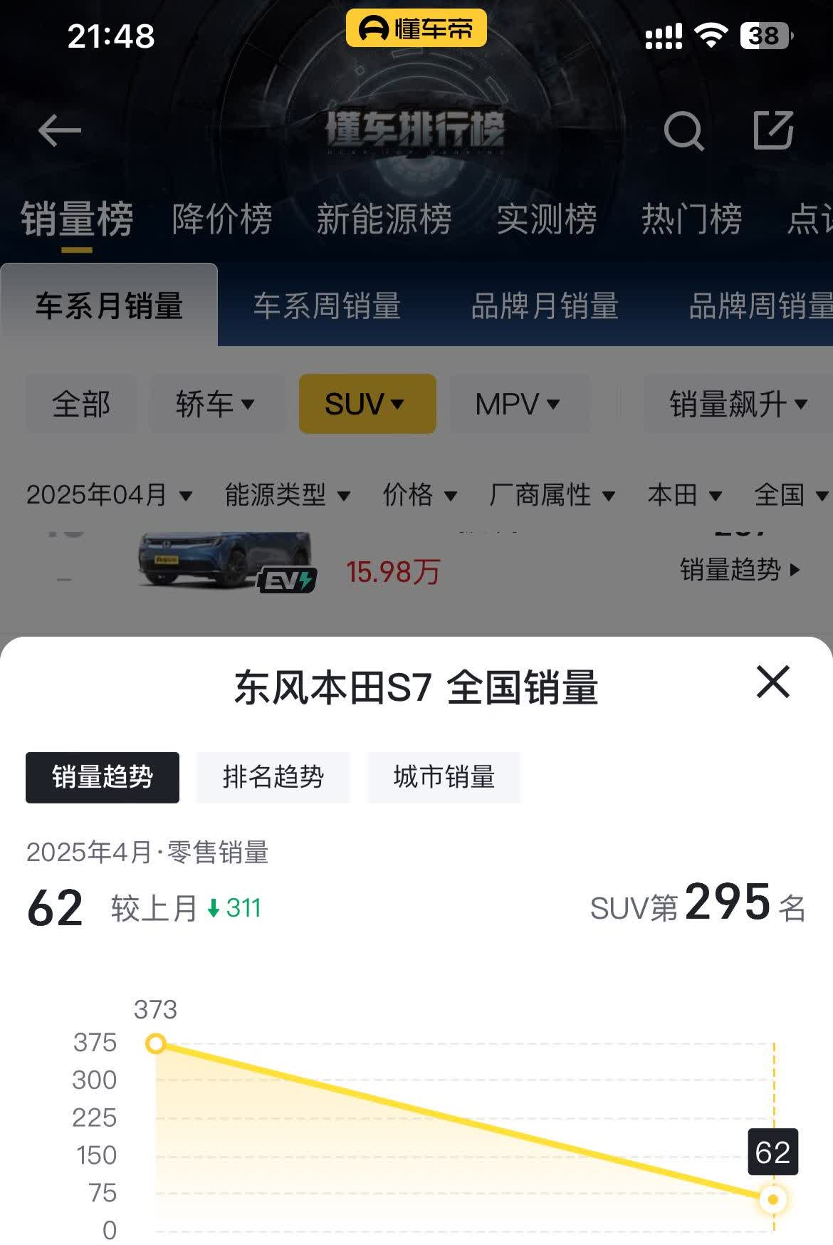 本田S7失败车型[捂脸哭]傻7自从上市以来就不受关注，而且这个车当时定价