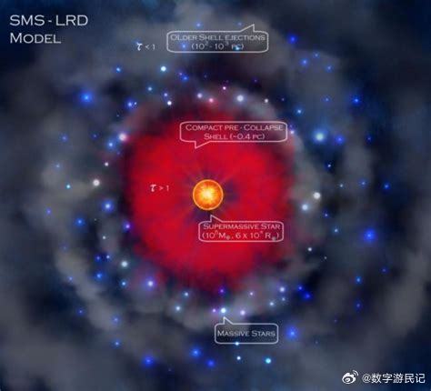 JWST的神秘“小红点”可能让我们直接窥见第一批大质量黑洞形成过程中一个非常短