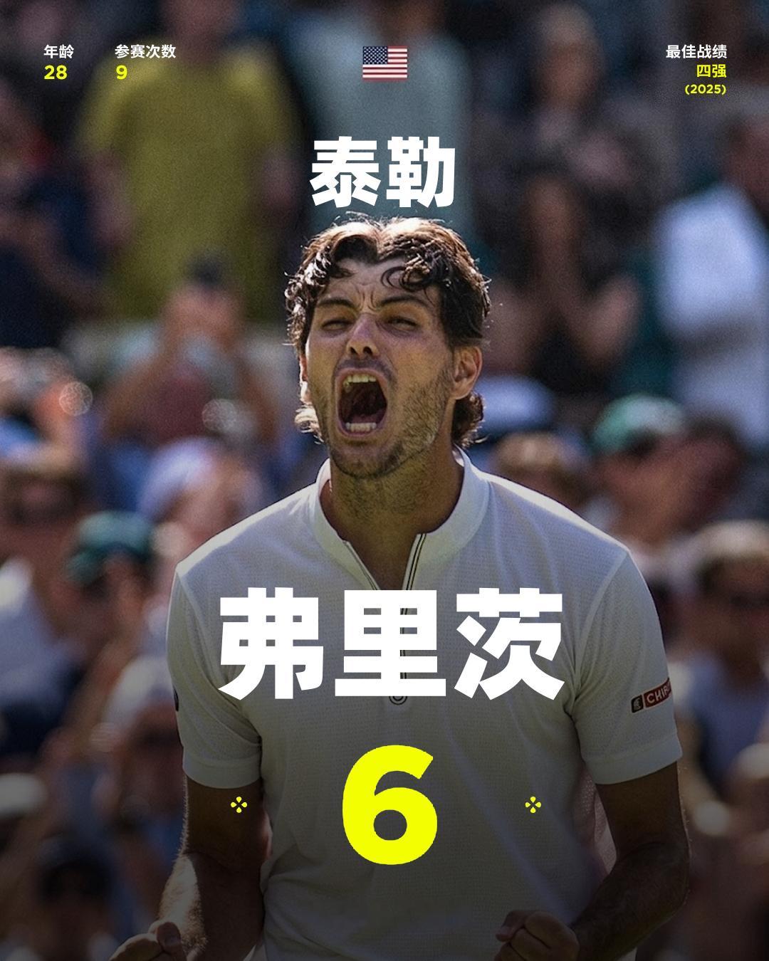 温网2026男单前十种子出炉🌱1.辛纳2.兹维列夫3.阿利亚西姆4.谢尔顿5