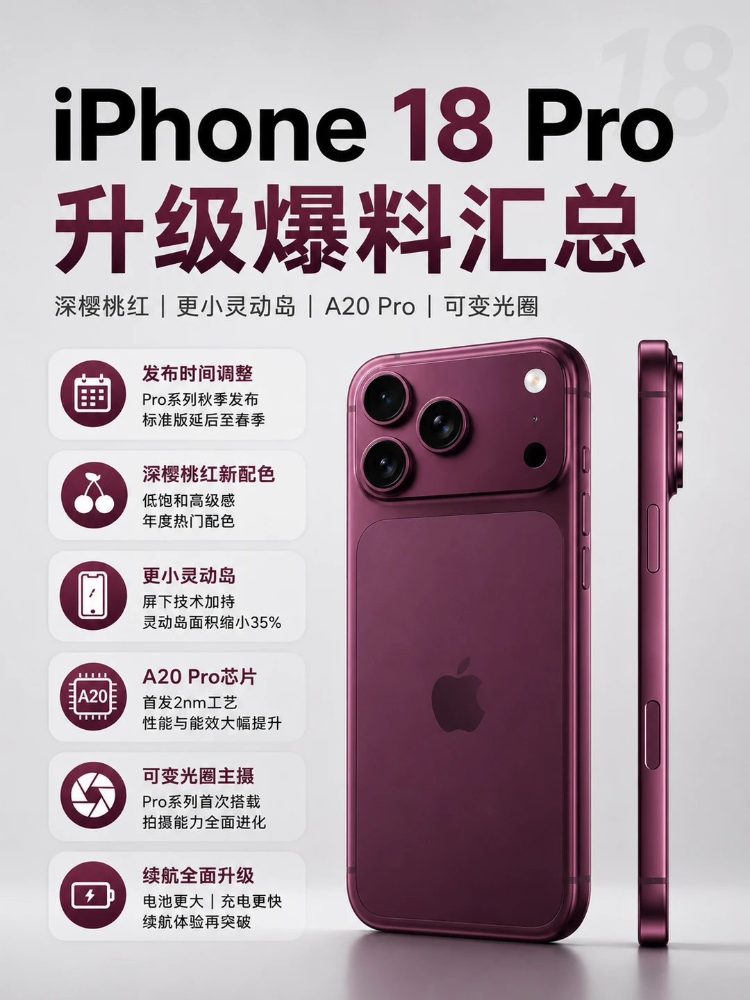 iPhone18Pro升级汇总，樱桃红配色最大亮点？