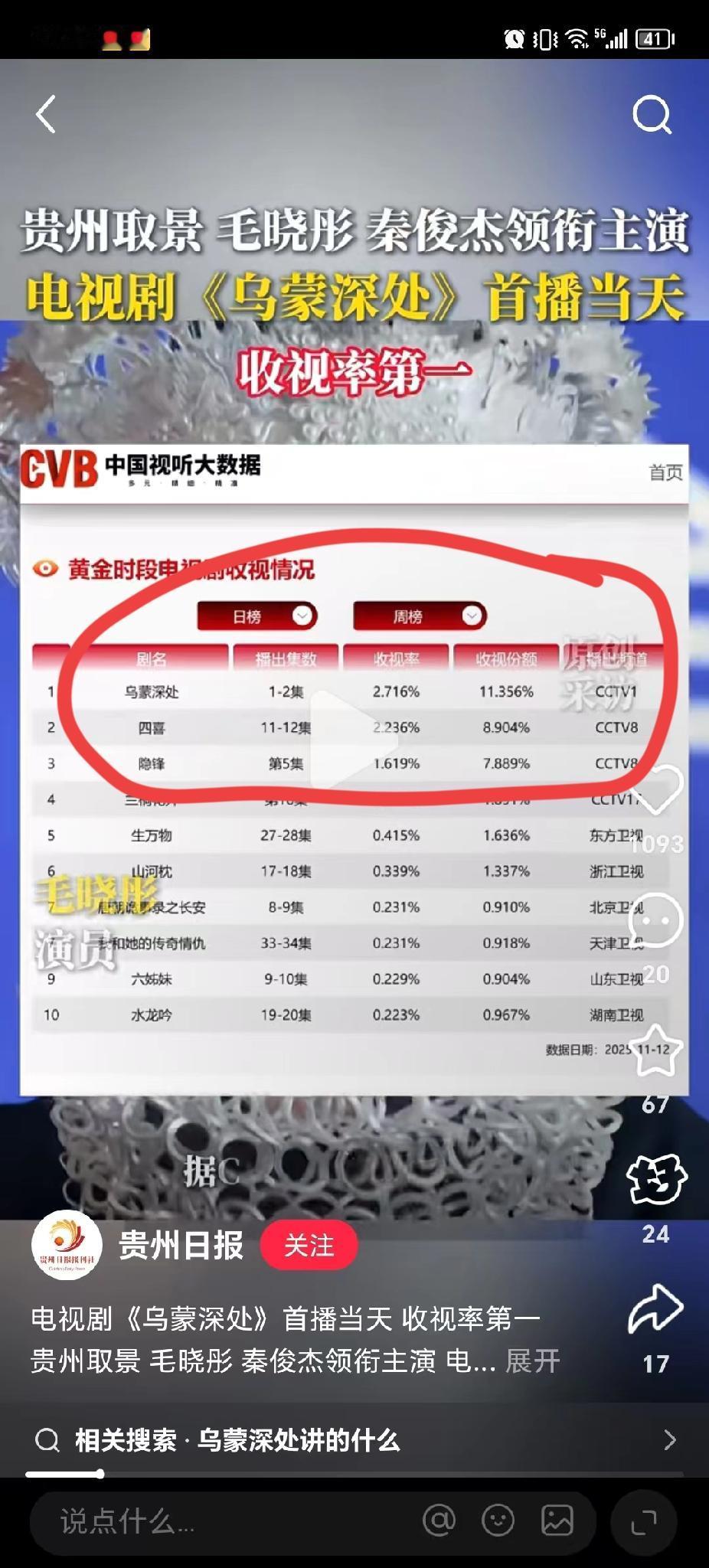 《乌蒙深处》的导演估计坐不住了！他怎么也没有想到，自己的剧刚开播两集，收视率