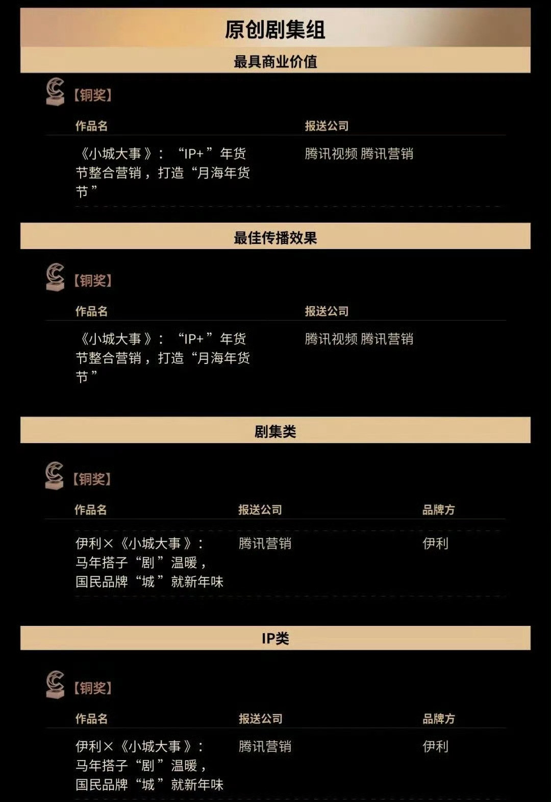 赵丽颖赵丽颖赵丽颖每一部剧都是有效播剧的含金量都在上升，收视女王没有一