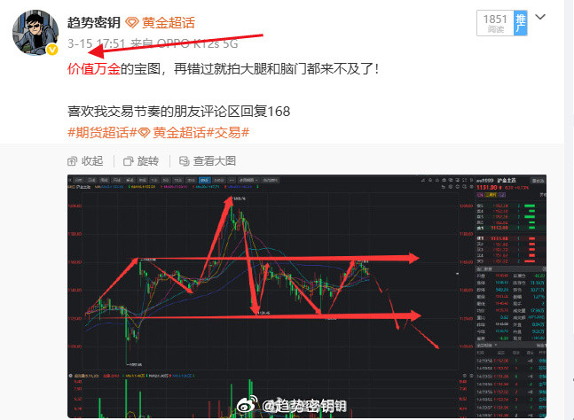 价值万金的黄金日线图，千万再不要错过了！金价瀑布式下跌