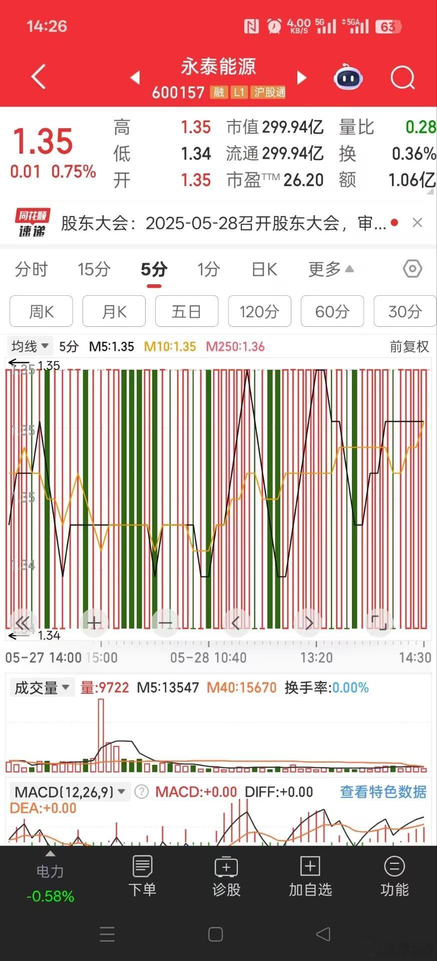 这个票太牛逼了，走成了织布机的形态。哈哈哈，这是搞哪样啊？​​​