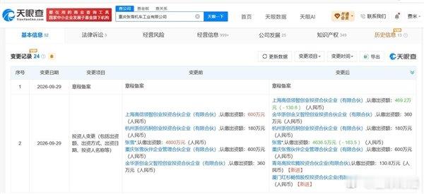 【#红杉中国1.5亿投资张雪机车#】#张雪机车估值达60亿#10月8日消息，据天眼查App显示，重庆