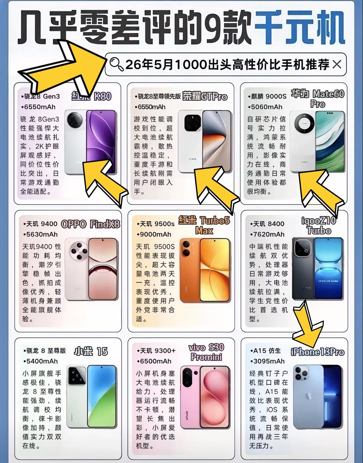我觉得换手机的时候不能只看销量，还要看大家的评价才能避免踩坑。这九款手机是5月基