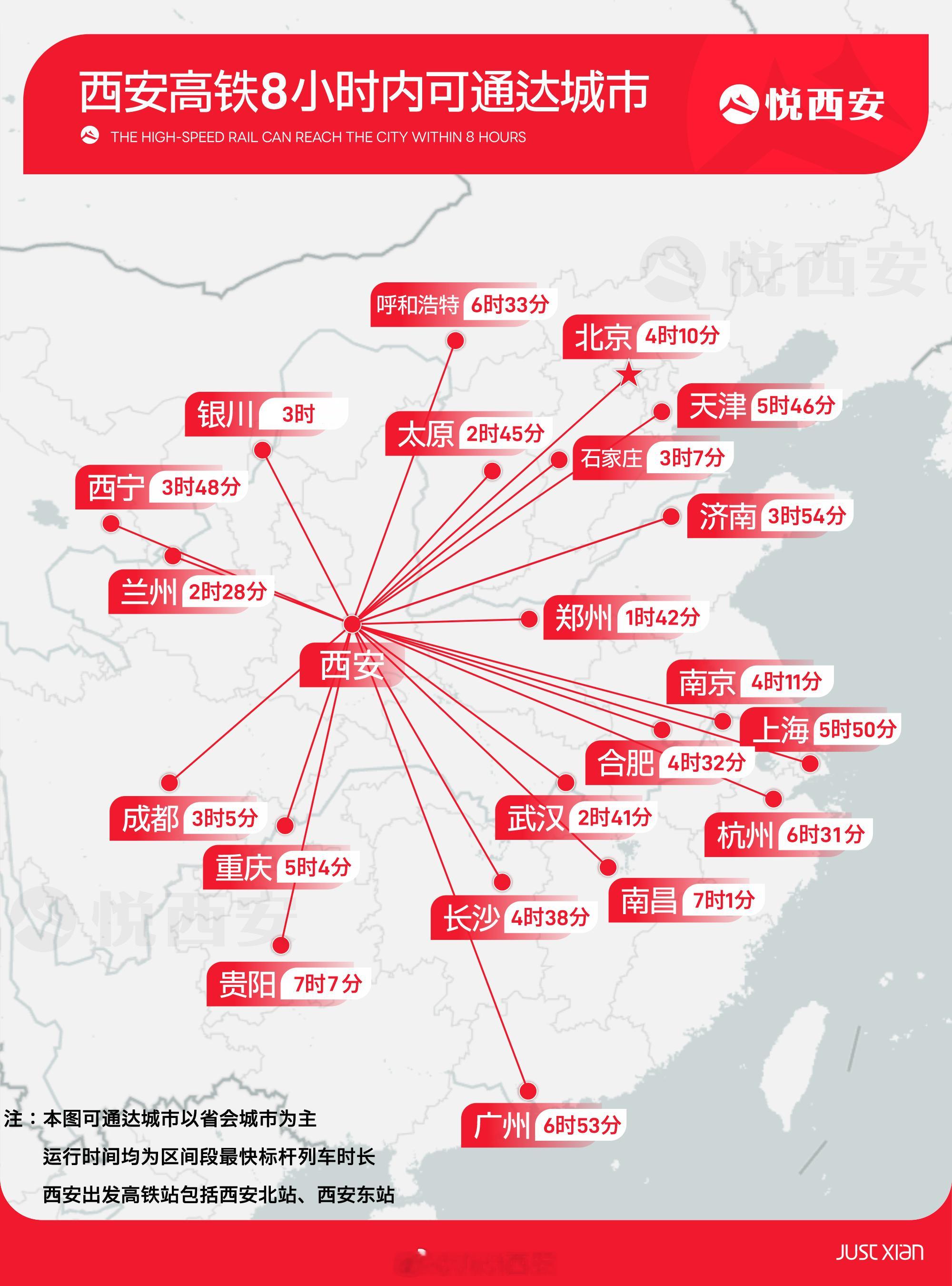 “一北一东“大型铁路枢纽的存在，让西安迈入双高铁枢纽发展新阶段，列车可全天候、高