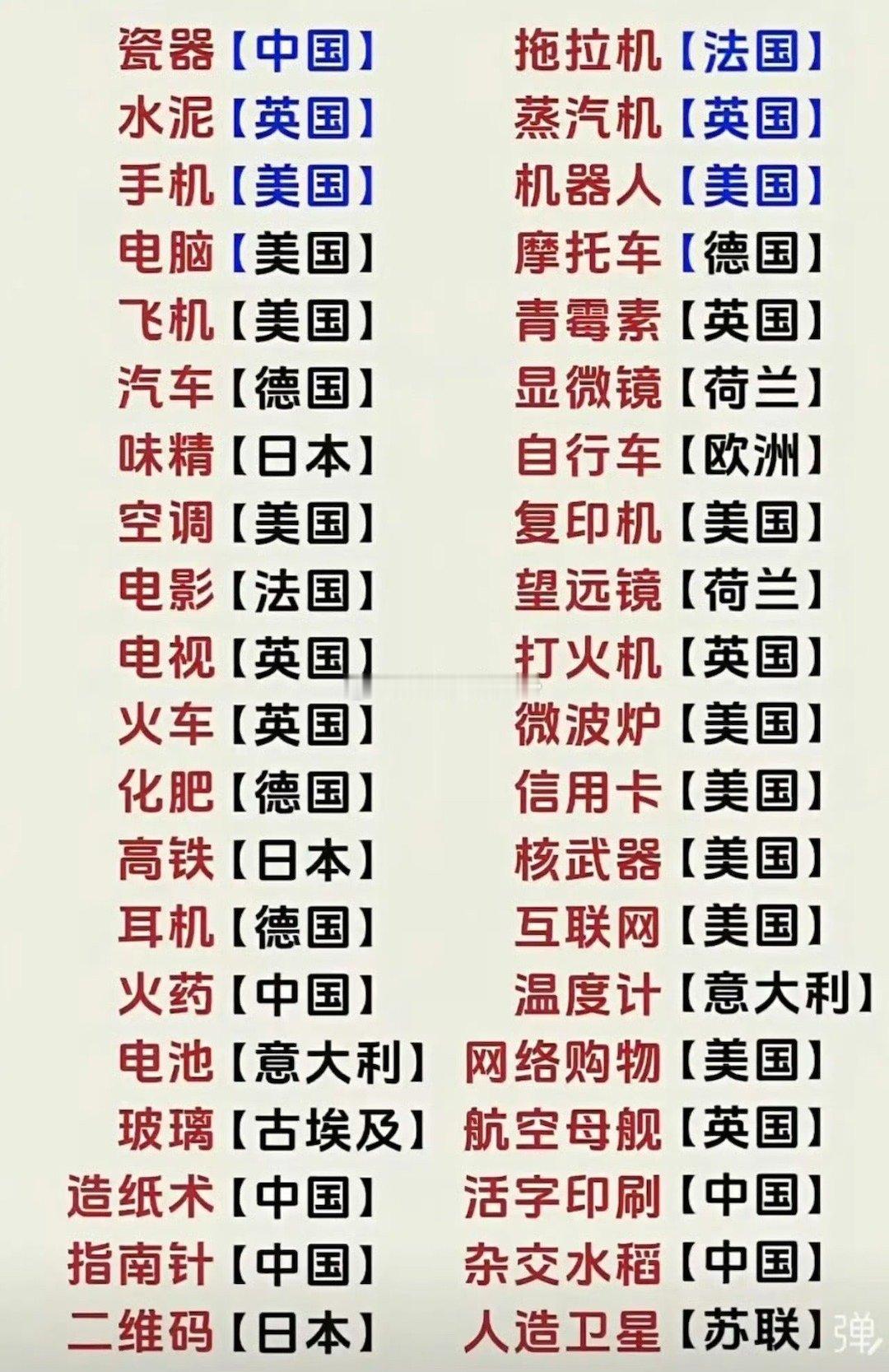 世界各国发明​​​