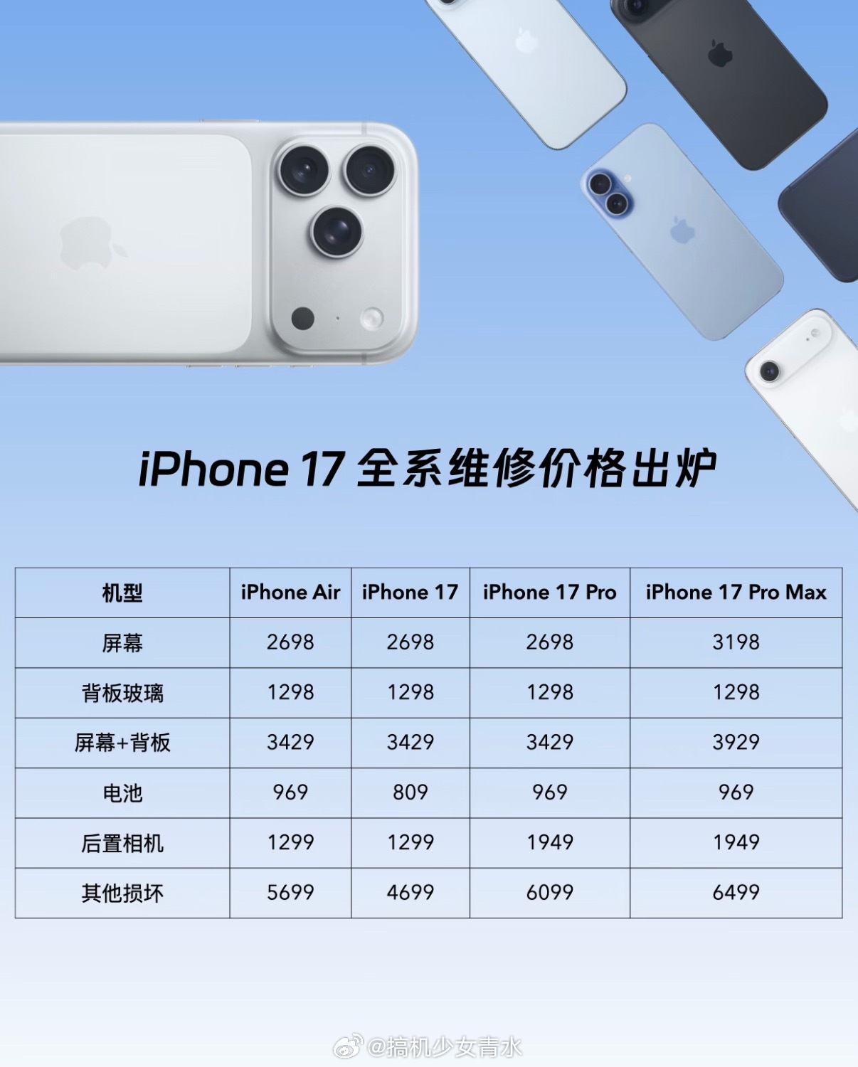 手机售后维修价格谁最良心其实我们国产手机厂商售后都挺好的，注意不要去第三方，不