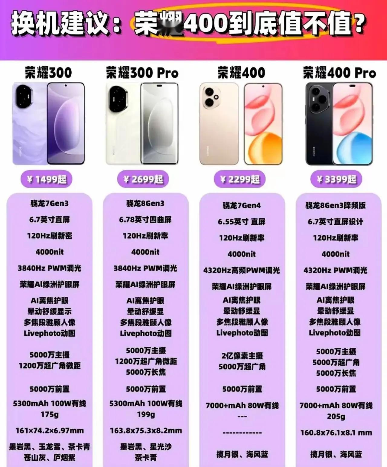 【爆款预定！荣耀400升级点全解析📱】刚拿到参数表就惊了！荣耀400这次直