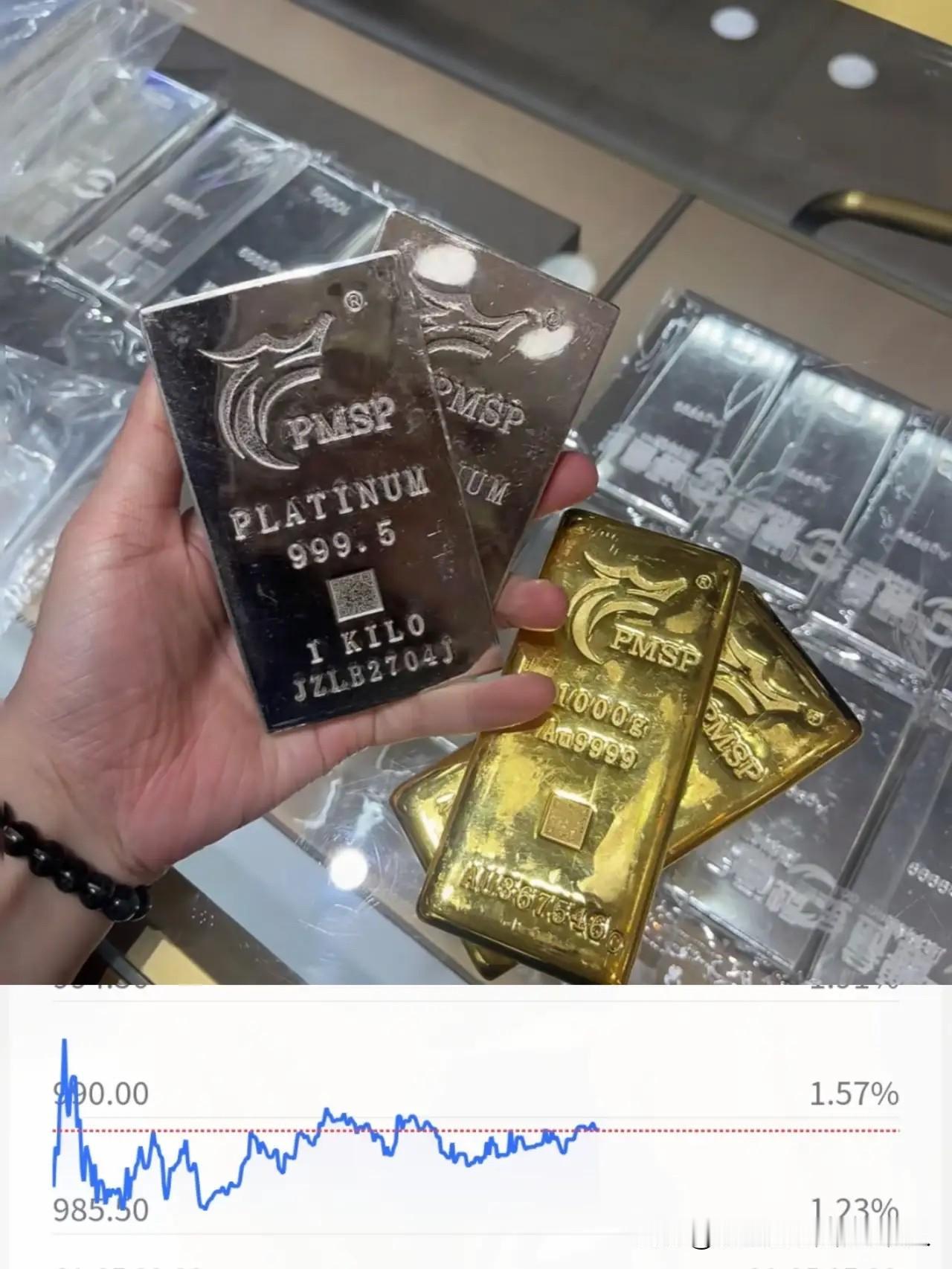 一夜之间，金价银价彻底“放飞”了！元旦后开盘直接双双飙升，黄金989一克、白银1