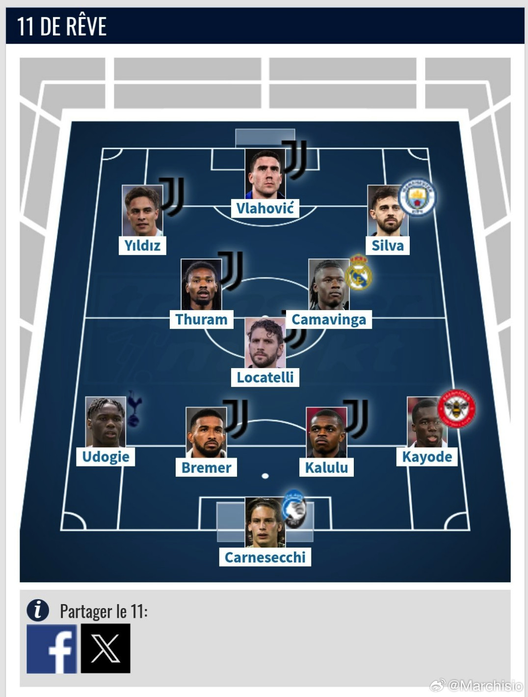 斯基拉：续约之后，斯帕莱蒂明确要求引进四名球员。一名能进球的前锋、一名能首发中场