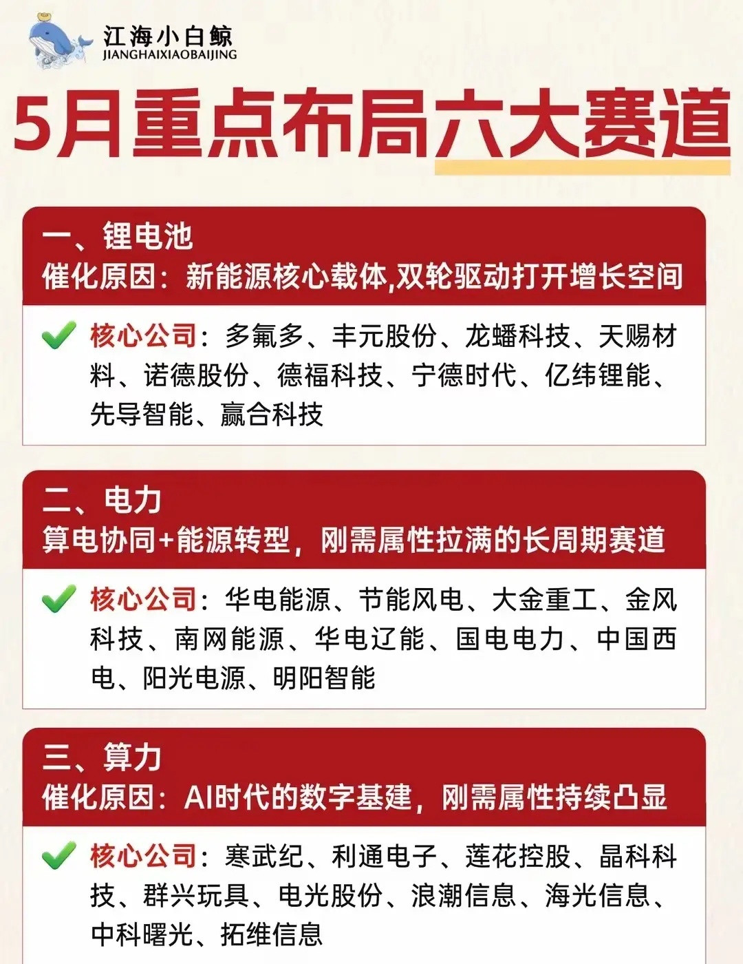 五月重点布局六大赛道：一、锂电池天赐材料、先导智能、宁德时代、多氟多、丰元股份、