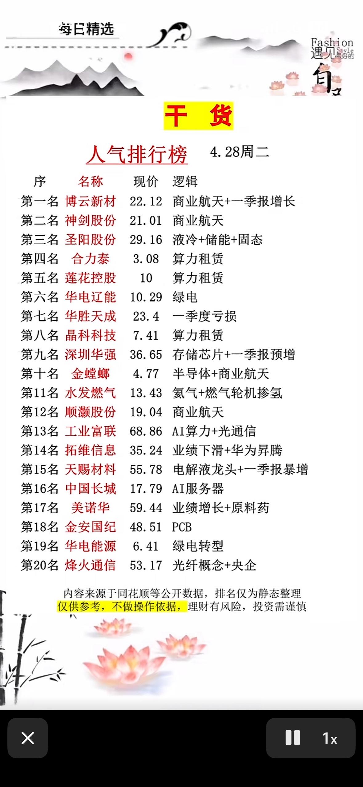 干货分享！4月28日人气排行榜，带你领略股市风云！4月28日股市人气排行榜来
