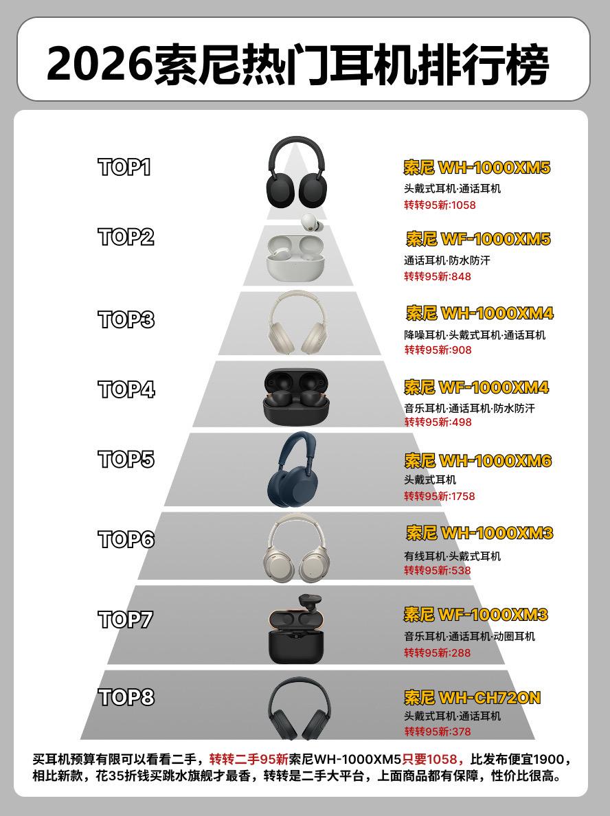 2026年索尼耳机性价比排行榜。