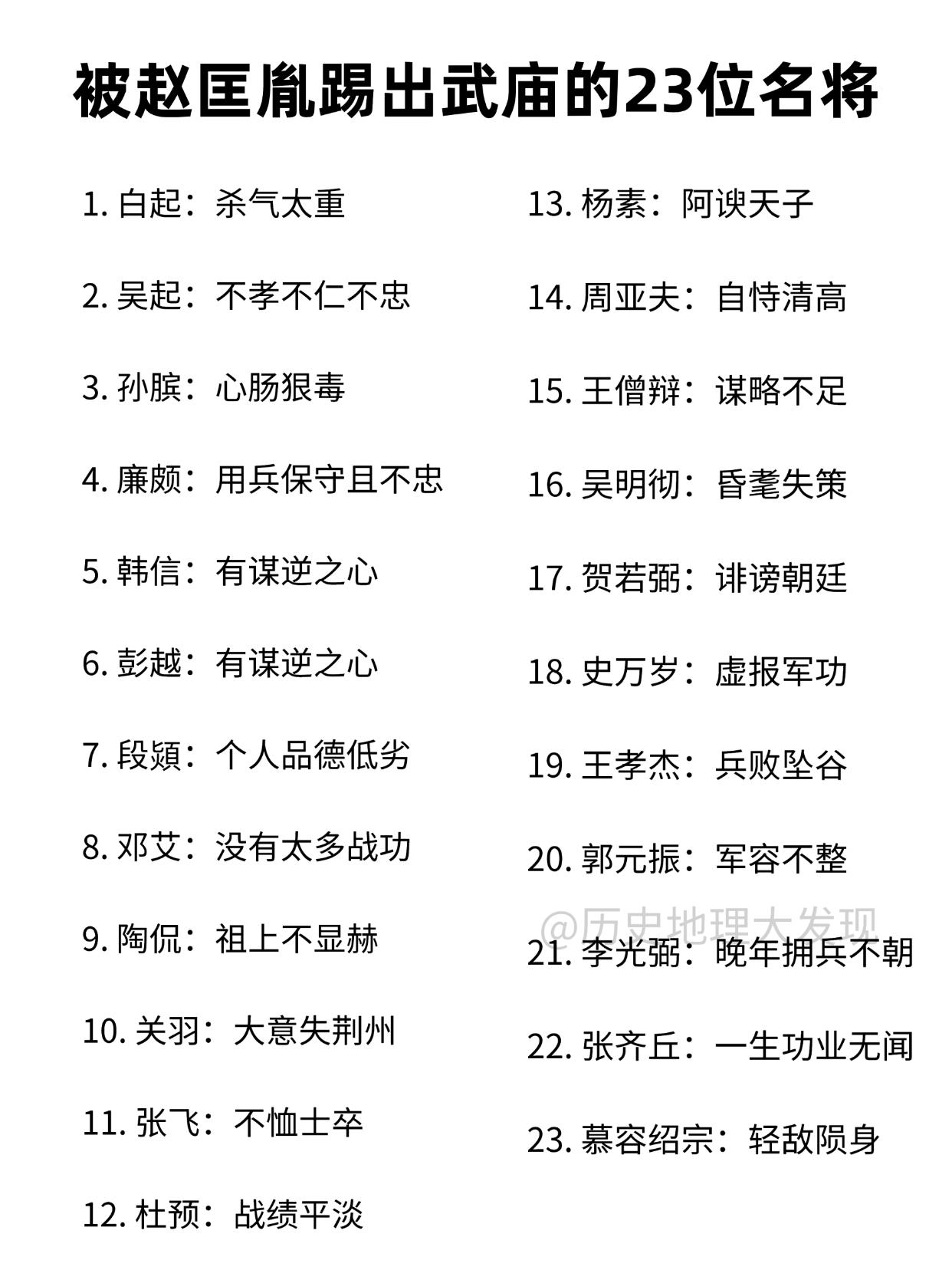 被赵匡胤踢出武庙的23位名将。