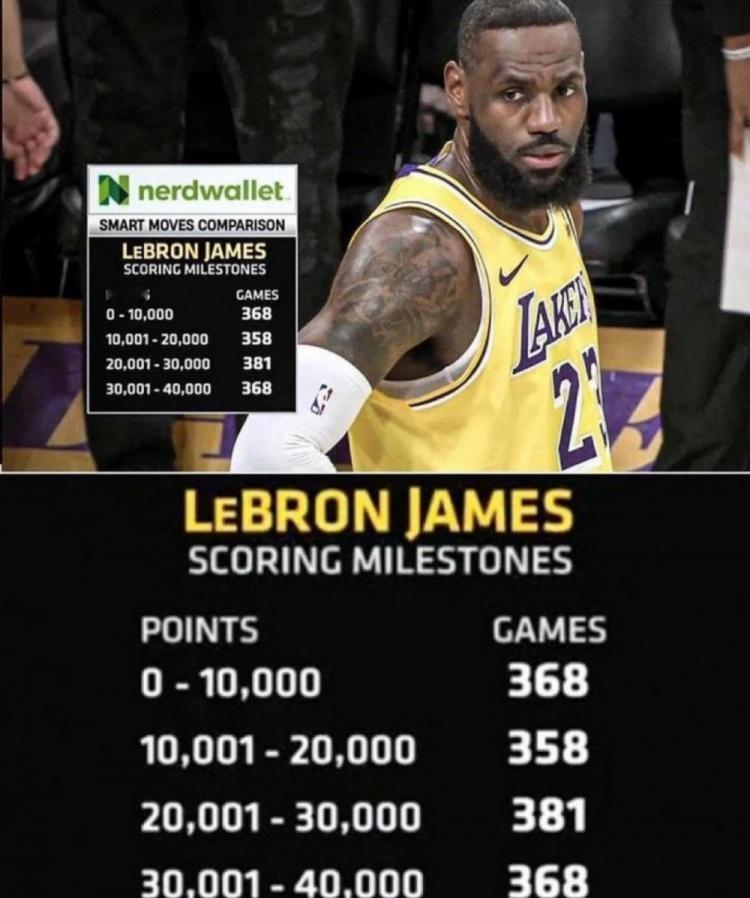 39岁，三分命中率41.3%！詹姆斯正在用东契奇的方式，教东契奇怎么打球。3