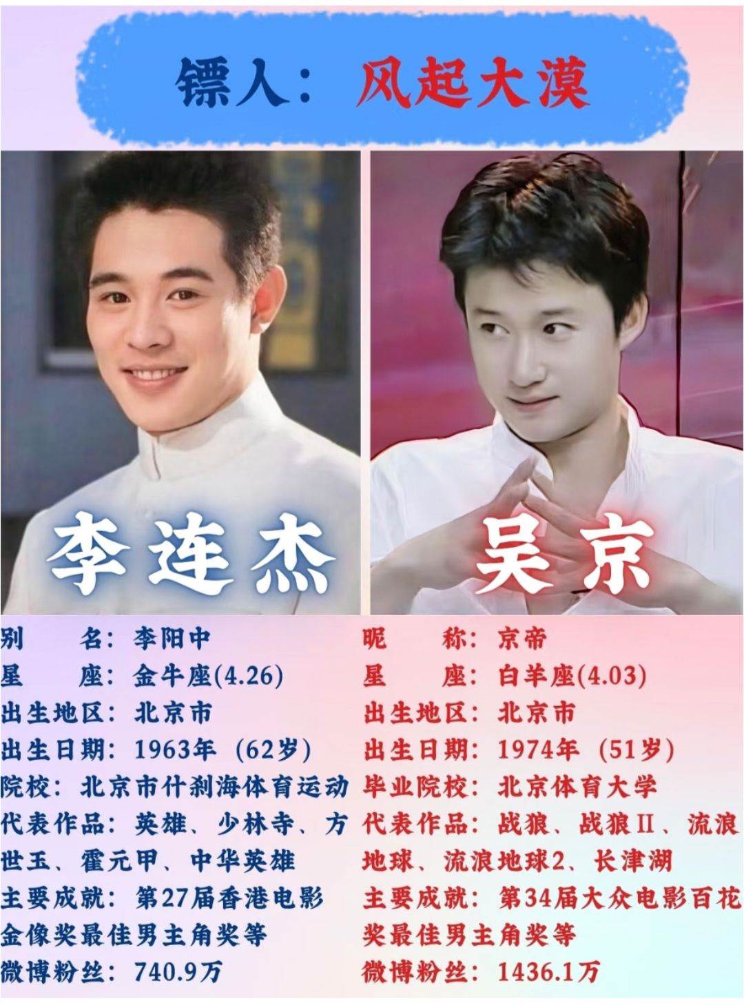 两位功夫巨星，李连杰与吴京，年轻时的杰出风采，让人难忘！