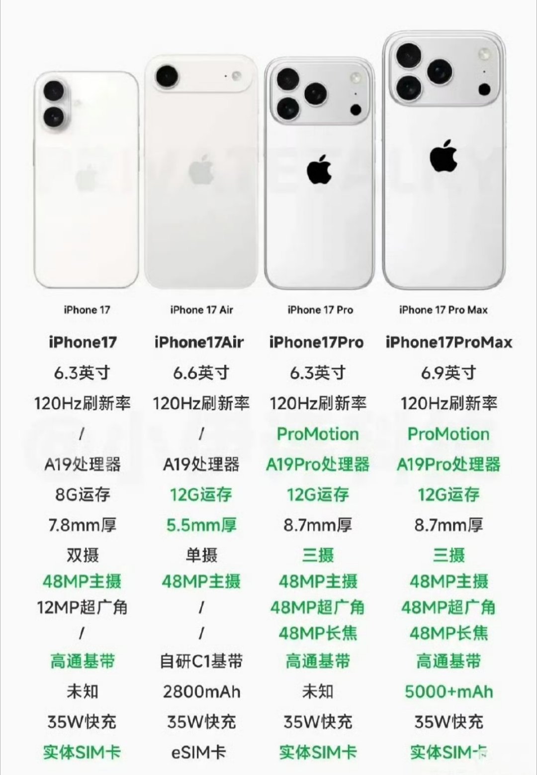 不是！！！一个等17pm的小女孩心碎了，这大眼泡子，咋这么不好看，买16pm啥时