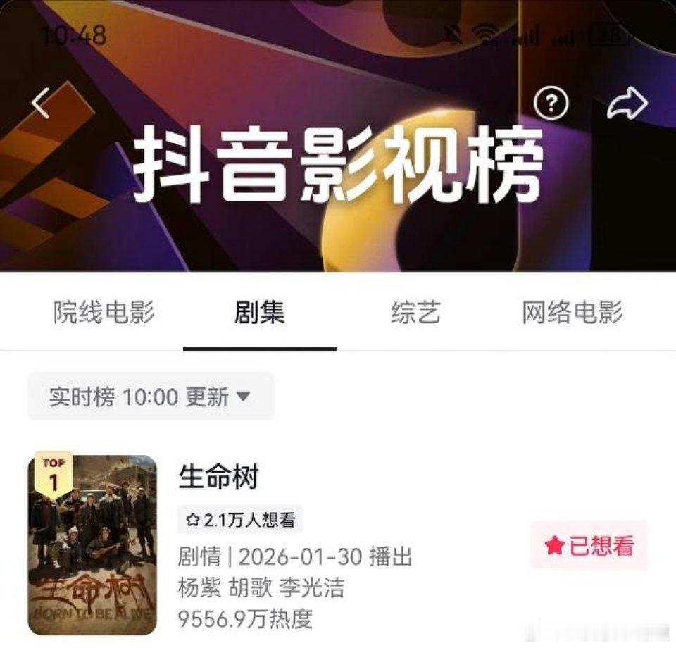 生命树预约破100万生命树预约量破百万了，杀青才三个月就搬上来，留给大家预约的时