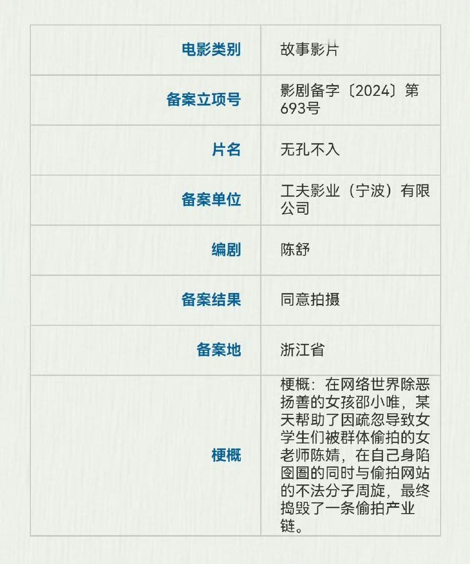 网传金晨 张子枫下部电影《无孔不入》沙漠导演✅一部讲偷拍的电影，两个女生互相帮助