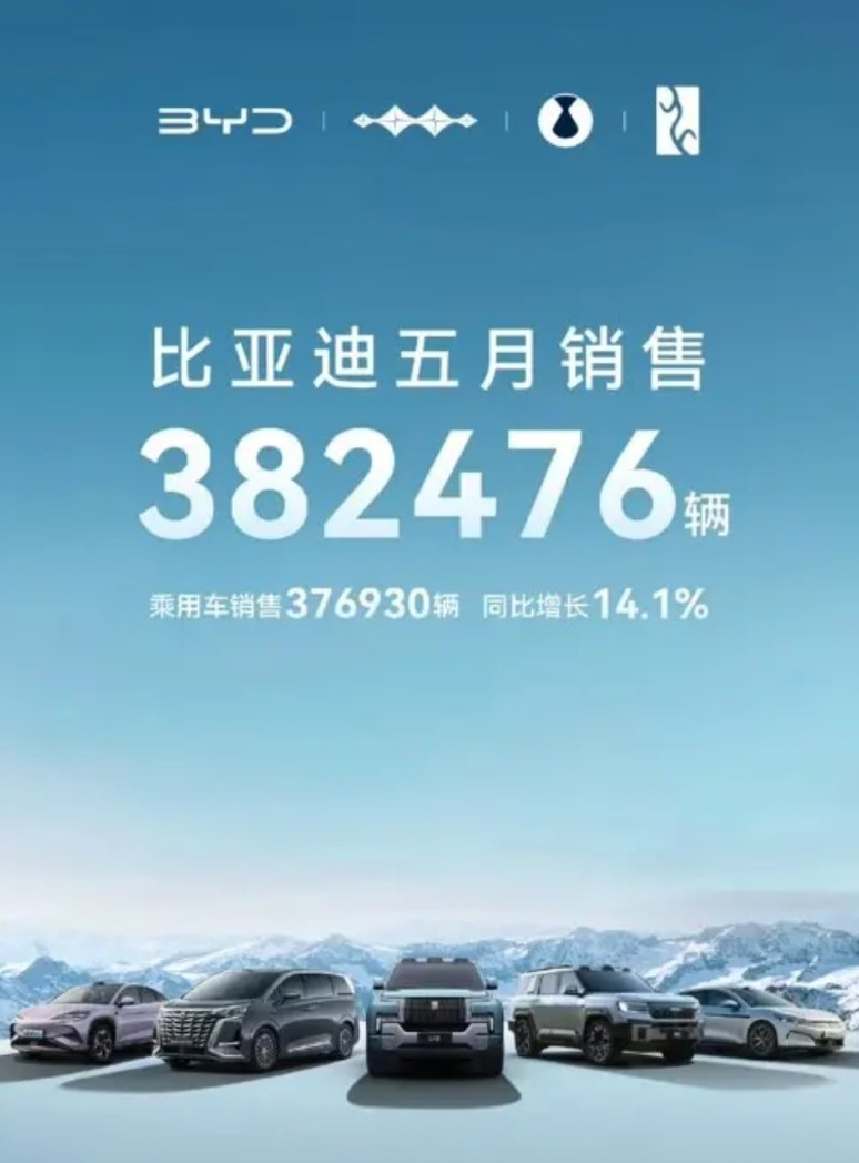 迪子来了:比亚迪上个月卖出去了382,476辆！首先他的潮和海洋系列，真