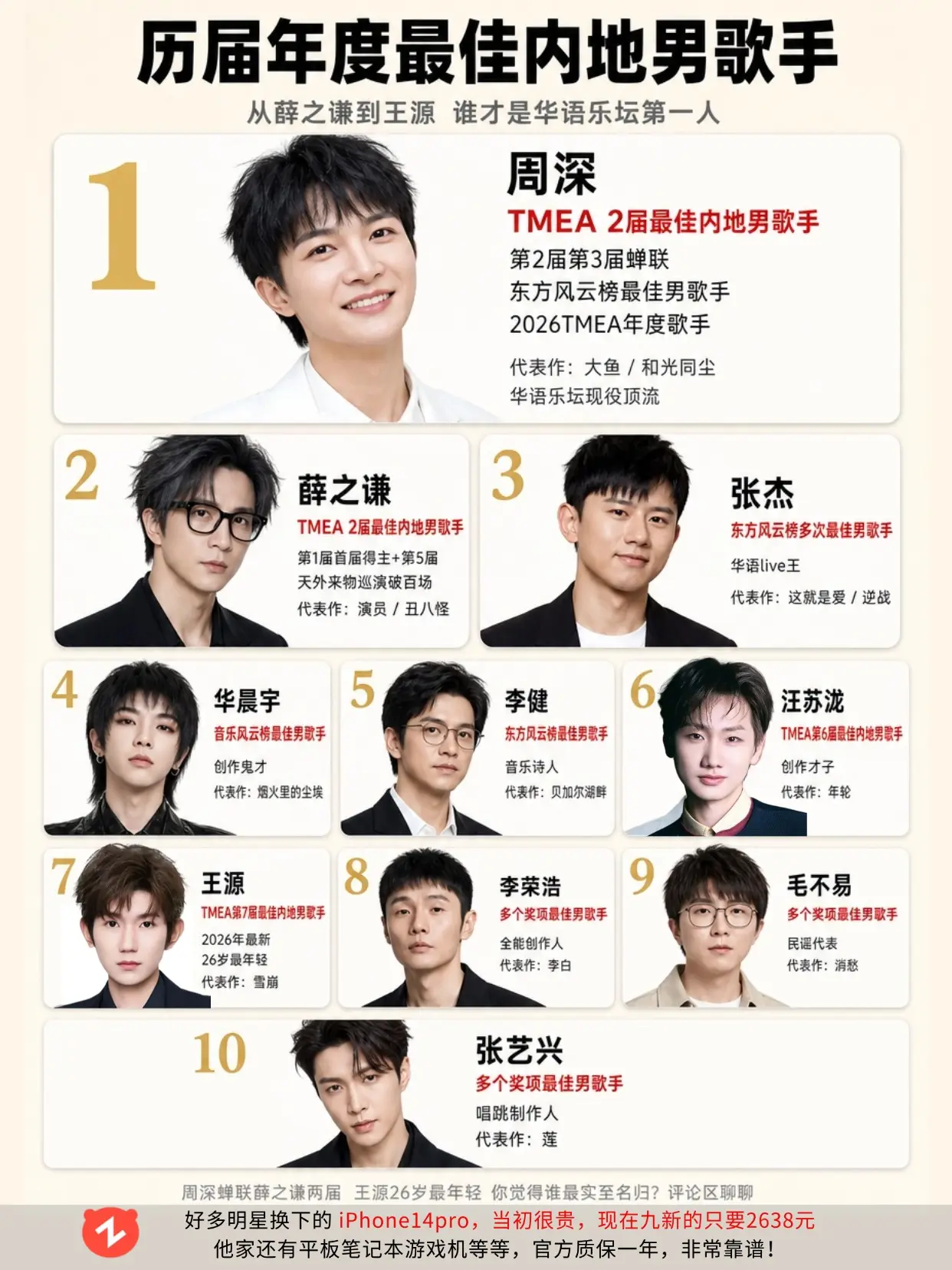 最佳内地男歌手TOP10：周深蝉联榜首。