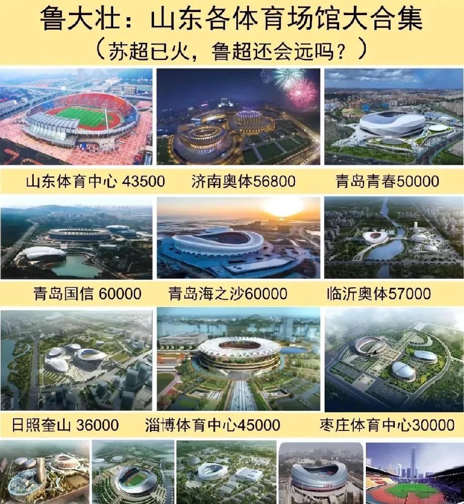 山东省的体育场馆和江苏十三太保体育场馆对比。山东除了菏泽和德州没有好的体育场馆外